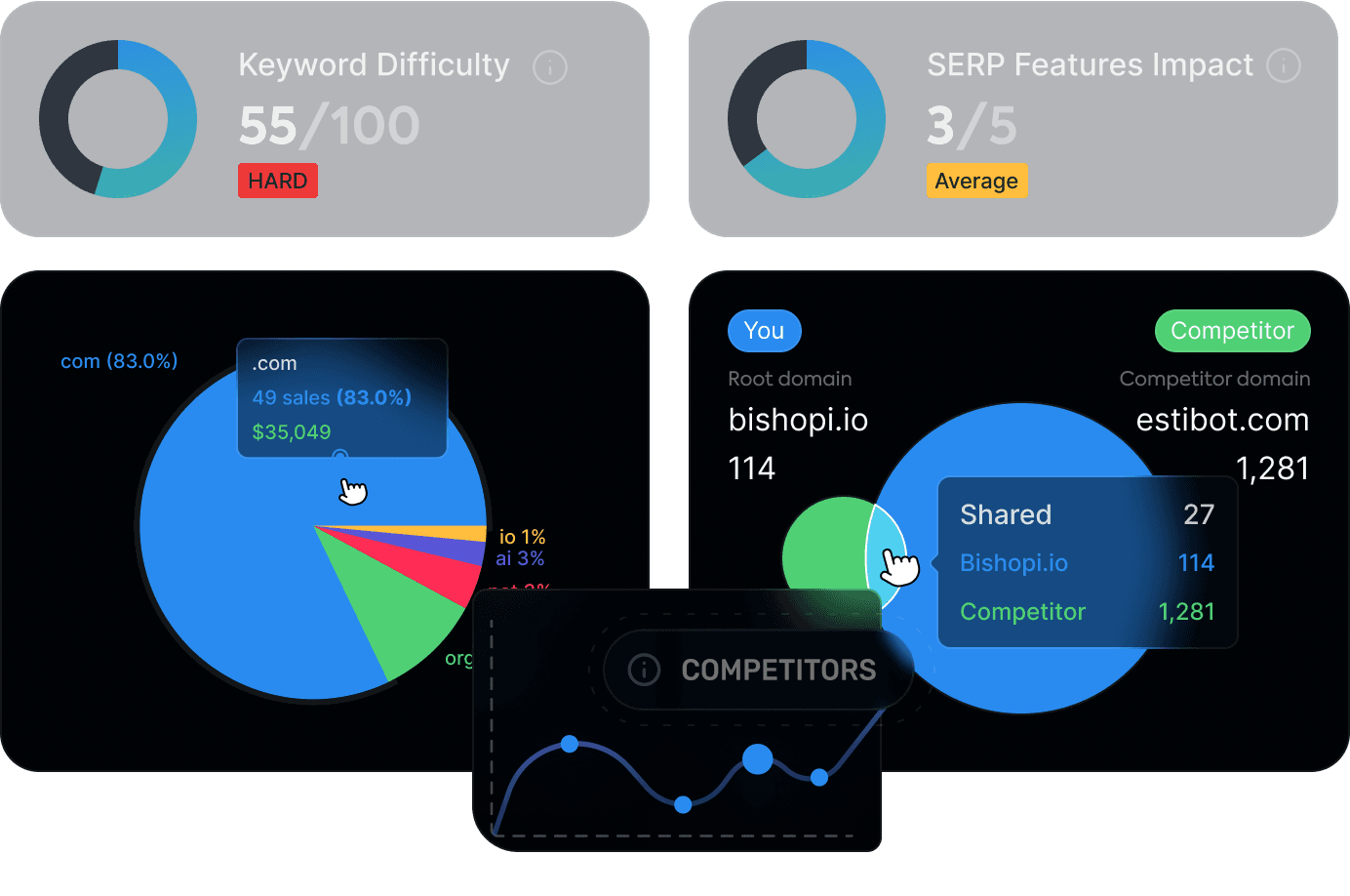 Competitor Intelligence