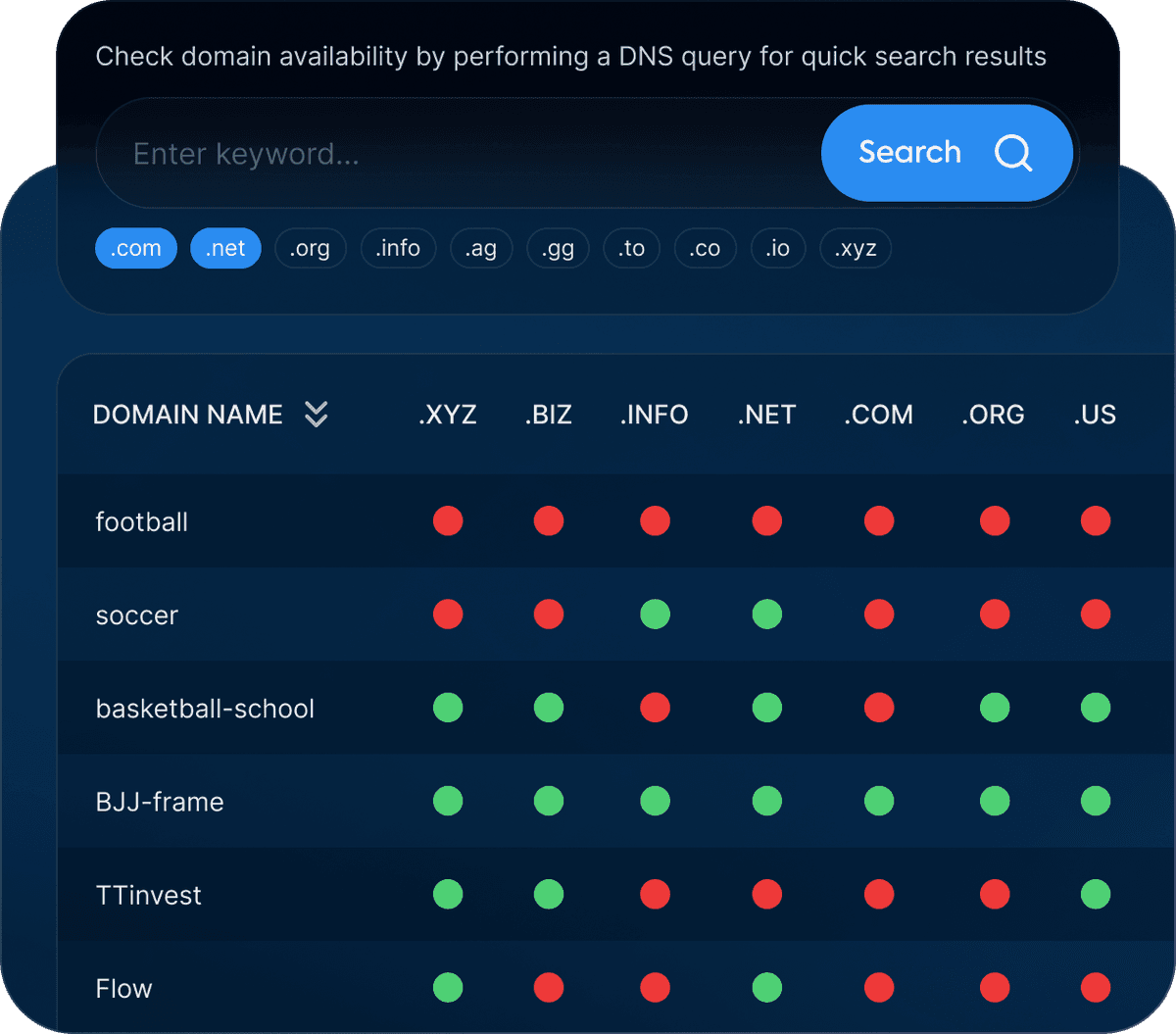 Illustration for Domain Trends feature