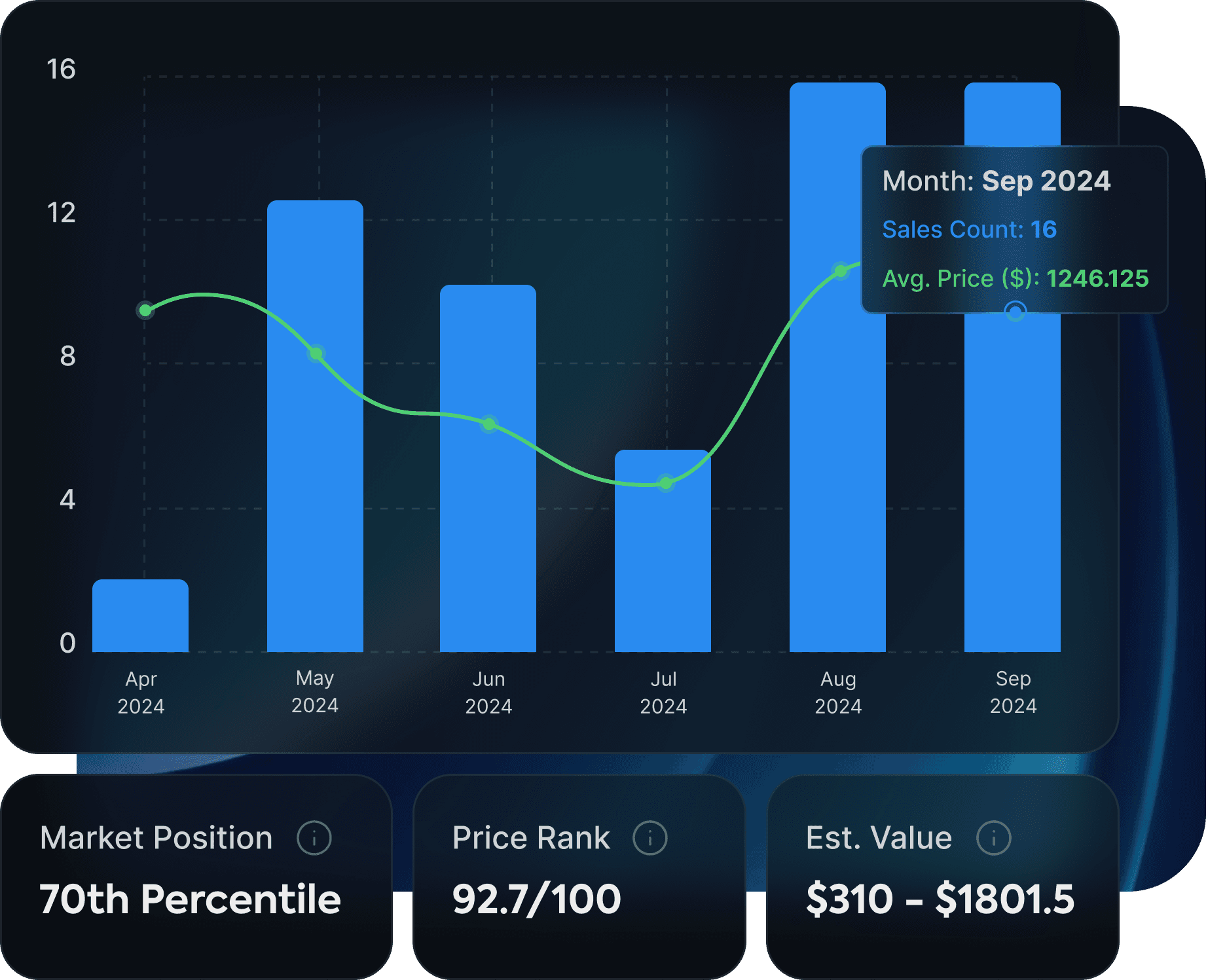 Domain Value Analysis Mockup