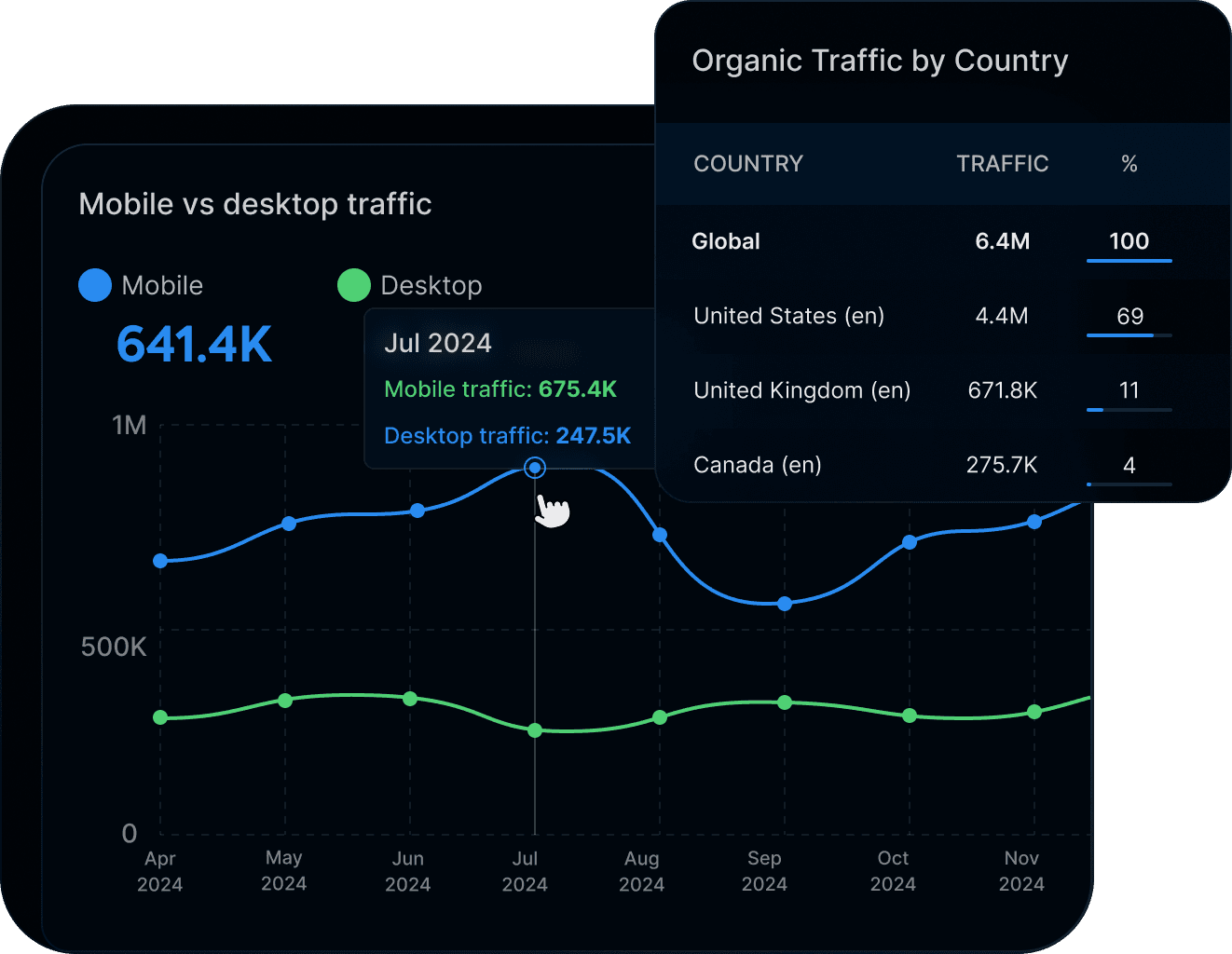 Local and Mobile SERP Intelligence Mockup