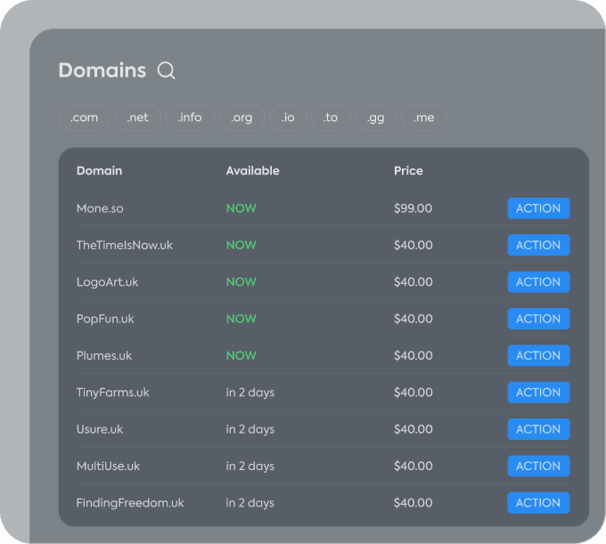What is Domain Age Graphic