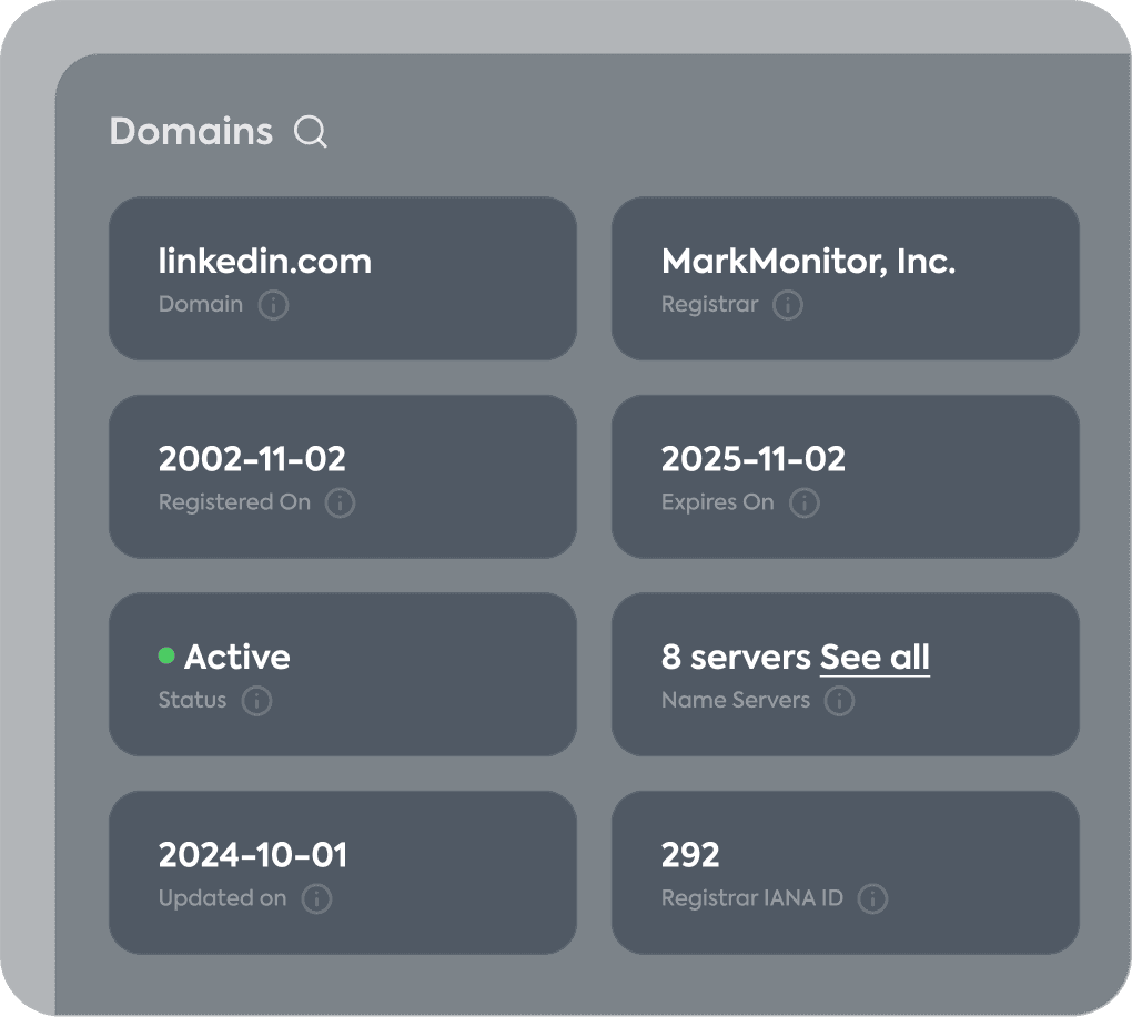 What is WHOIS - Domain lookup interface