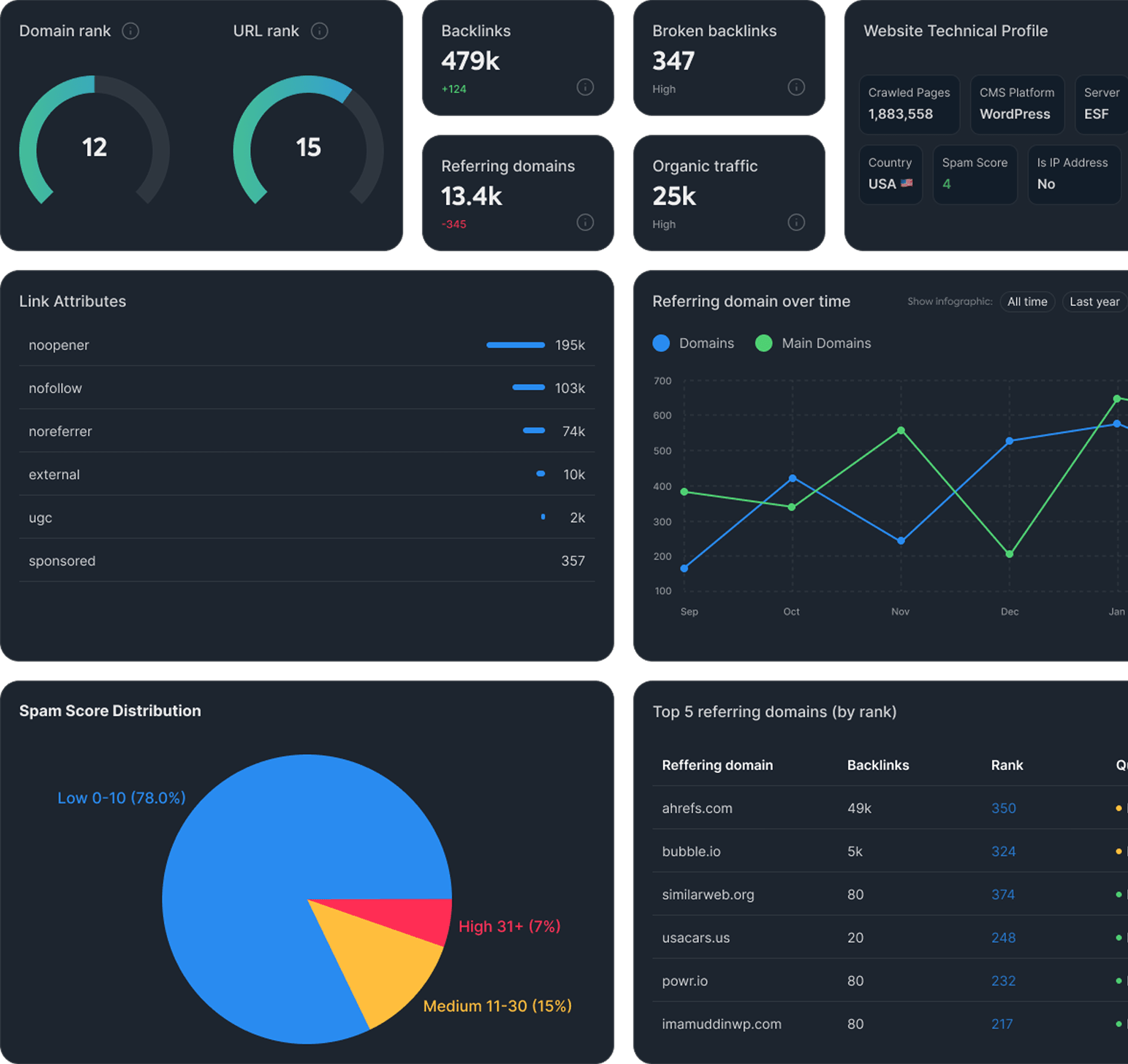 Backlinks Research Dashboard