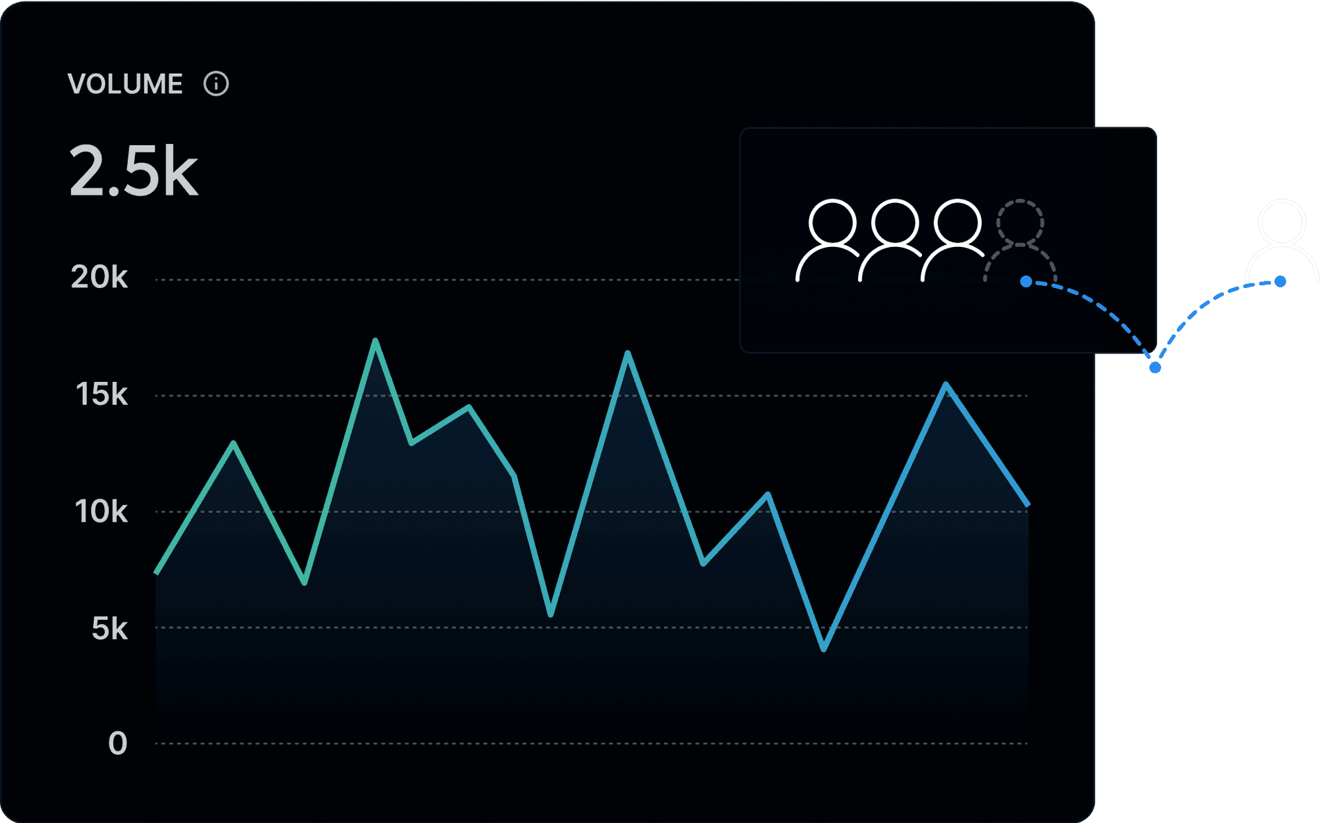 Bounce Rate