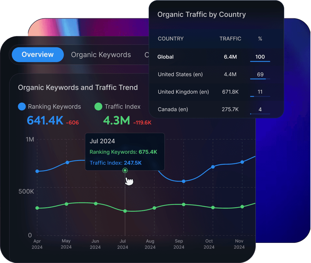 Domain Trends