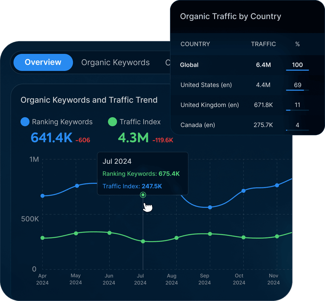 Competitor Analysis Graphic