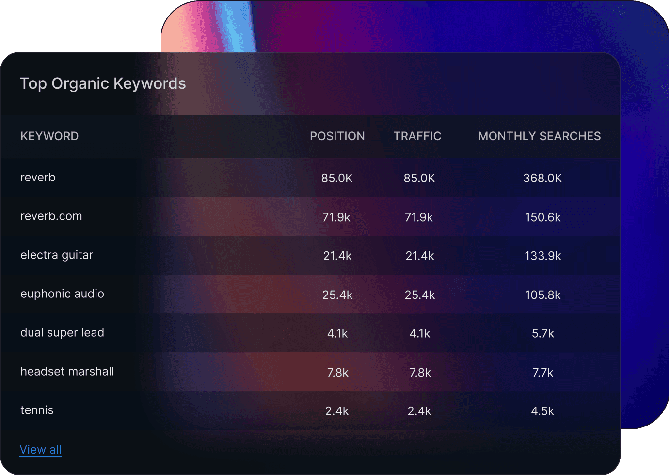 Competitor Compare