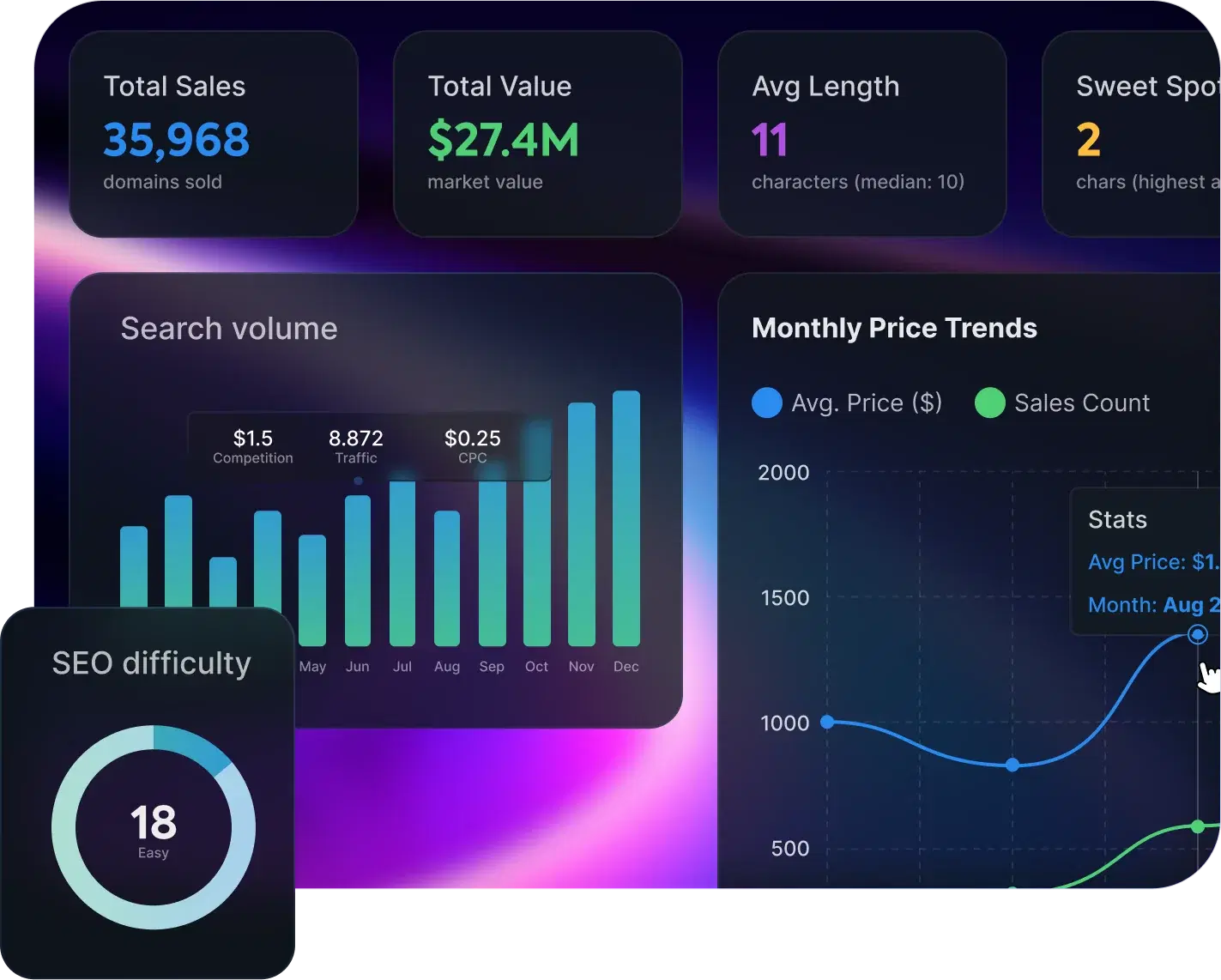 Dashboard displaying Domain Valuation and SEO Analysis metrics