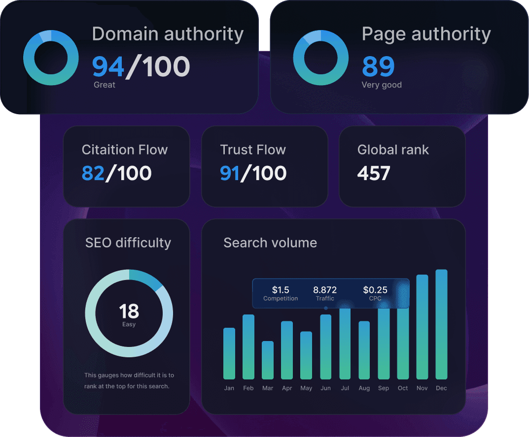 Domain Health Check