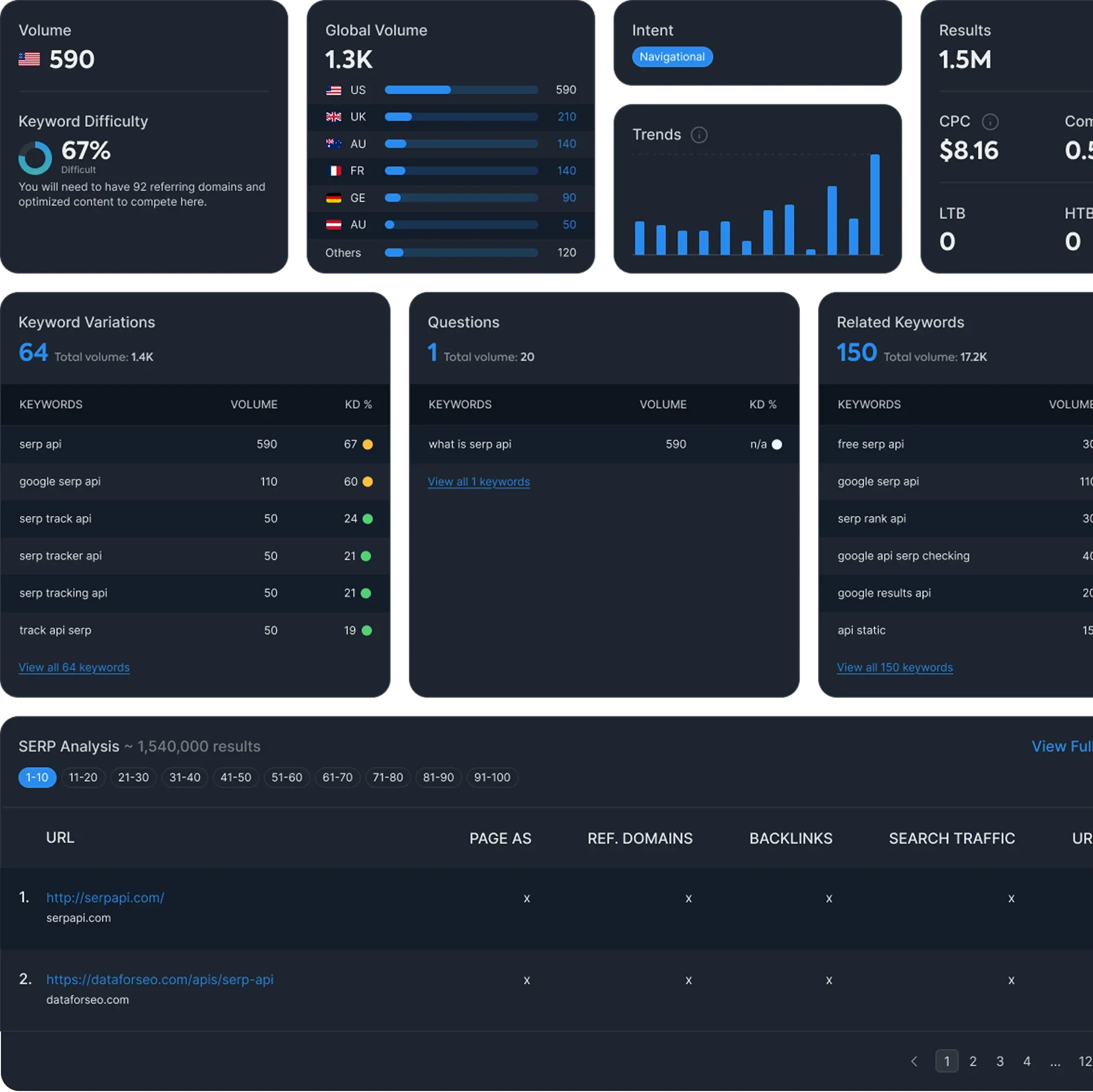Keyword Explorer Dashboard