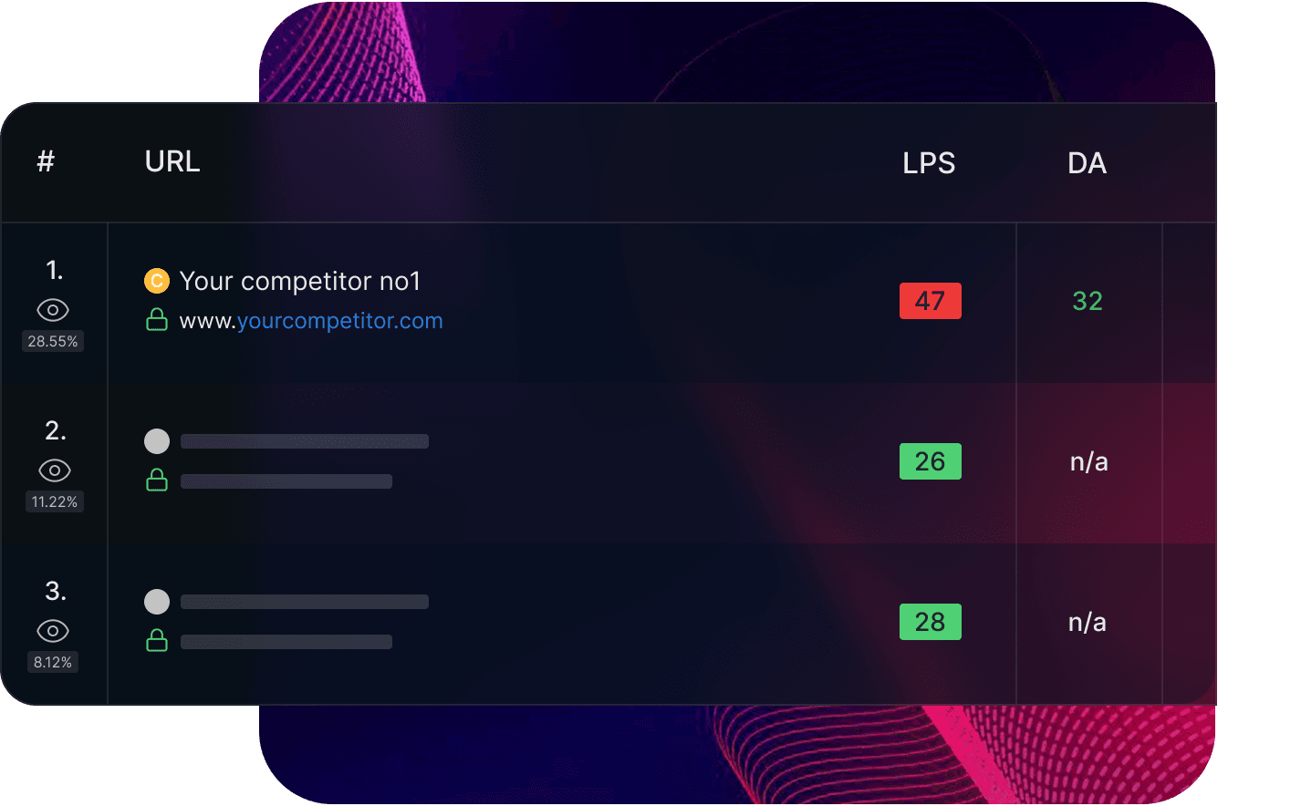 Outrank Competitors