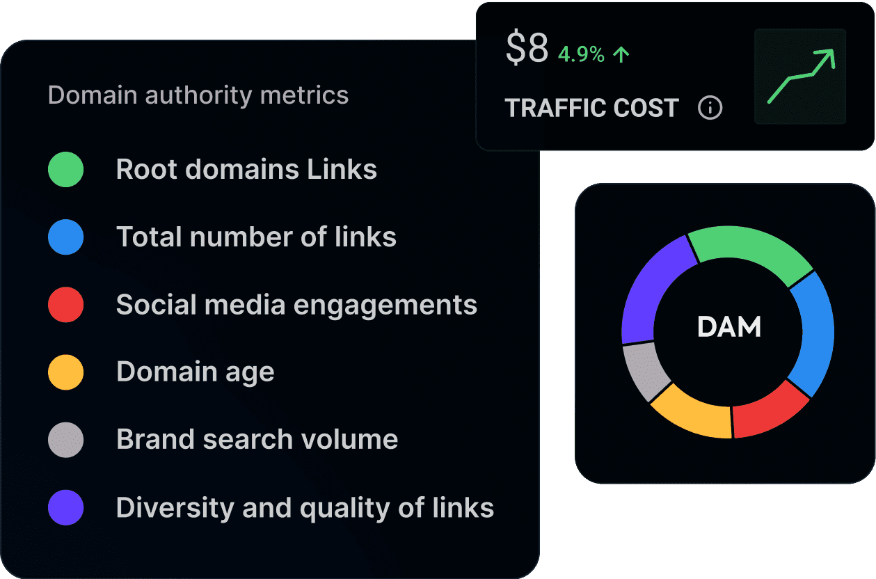 Page Authority