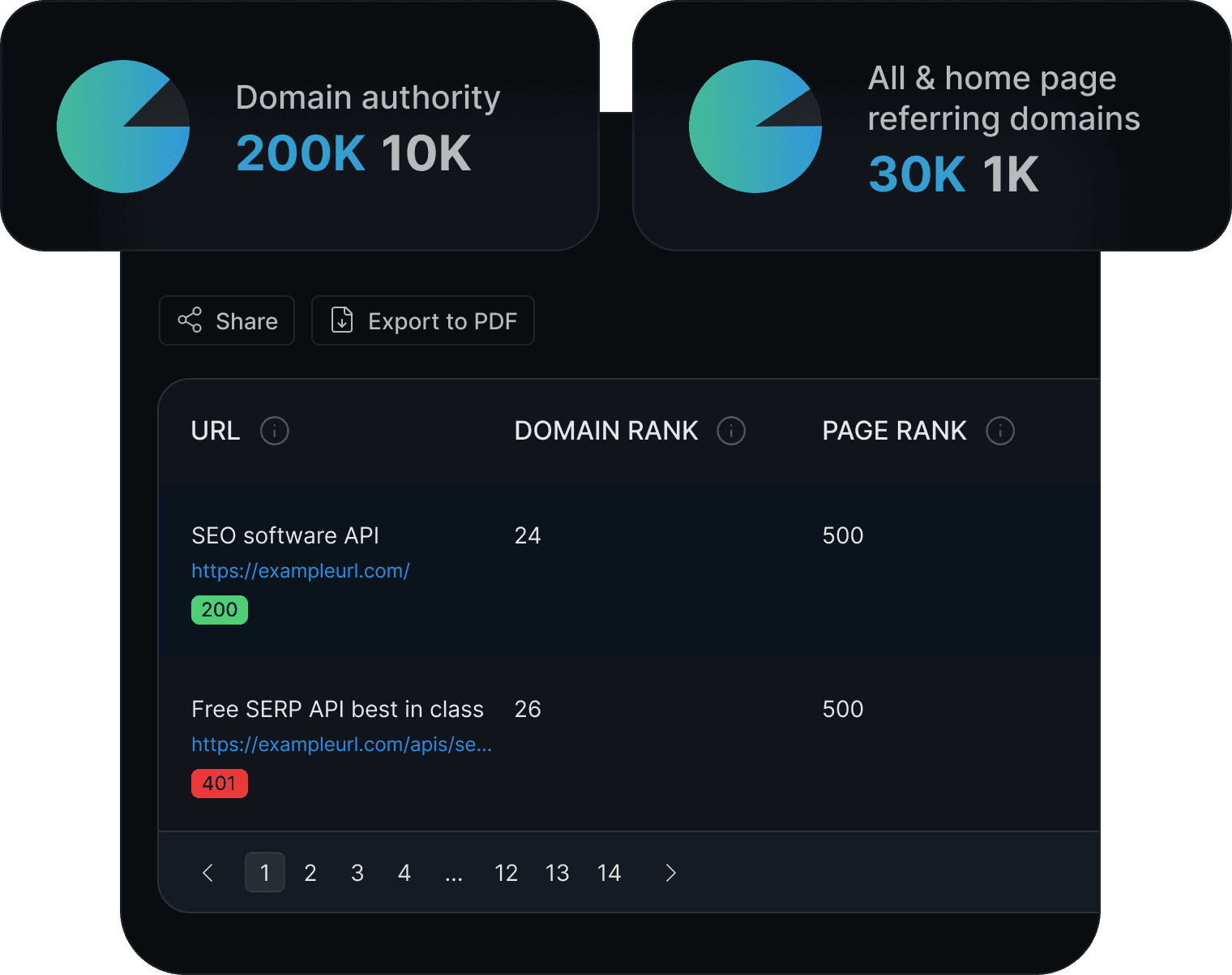 Top Pages Mockup