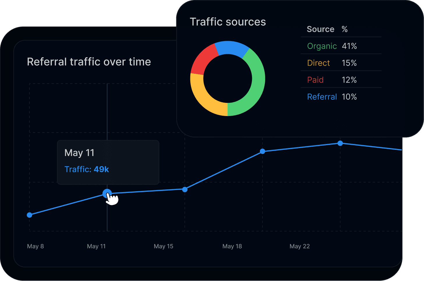 Traffic Mockup