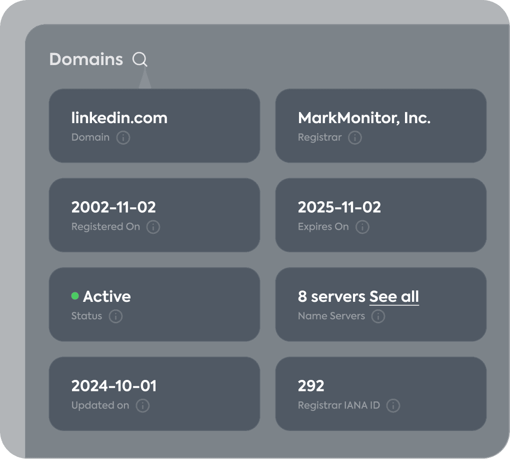 What is WHOIS - Domain lookup interface